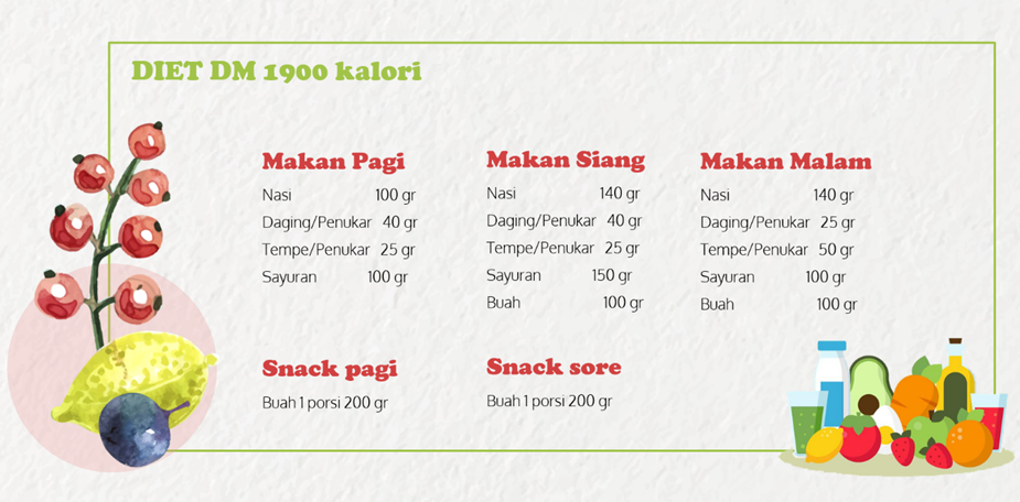 Bahan-bahan resep diet diabetes melitus yang terdiri dari ikan mas, kangkung, dan kacang hijau