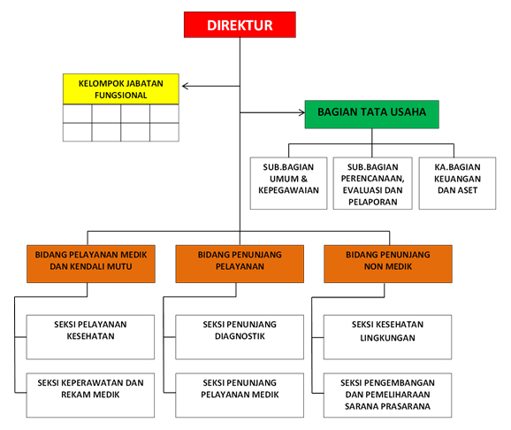 Struktur Organisasi Rumah Sakit Ummuhani - IMAGESEE